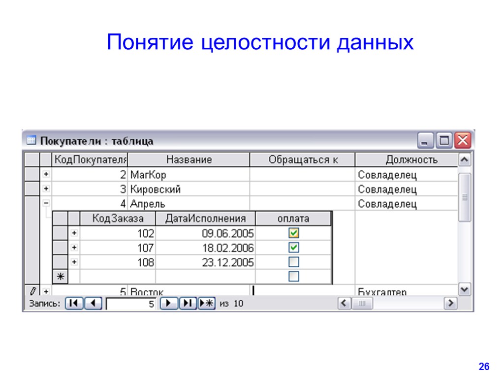 26 Понятие целостности данных